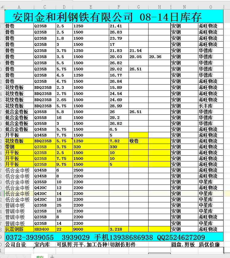 安陽(yáng)金和利鋼鐵有限公司 2020-08-14日庫(kù)存